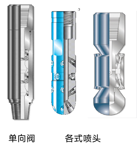 Continuous oil pipe matching - Continuous oil pipe tool
